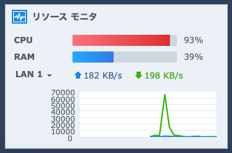 DS420+ Resource Monitor